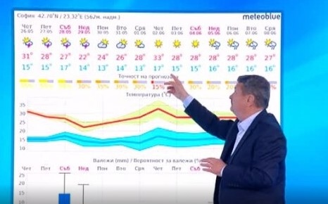В събота и неделя 28 и 29 май ни